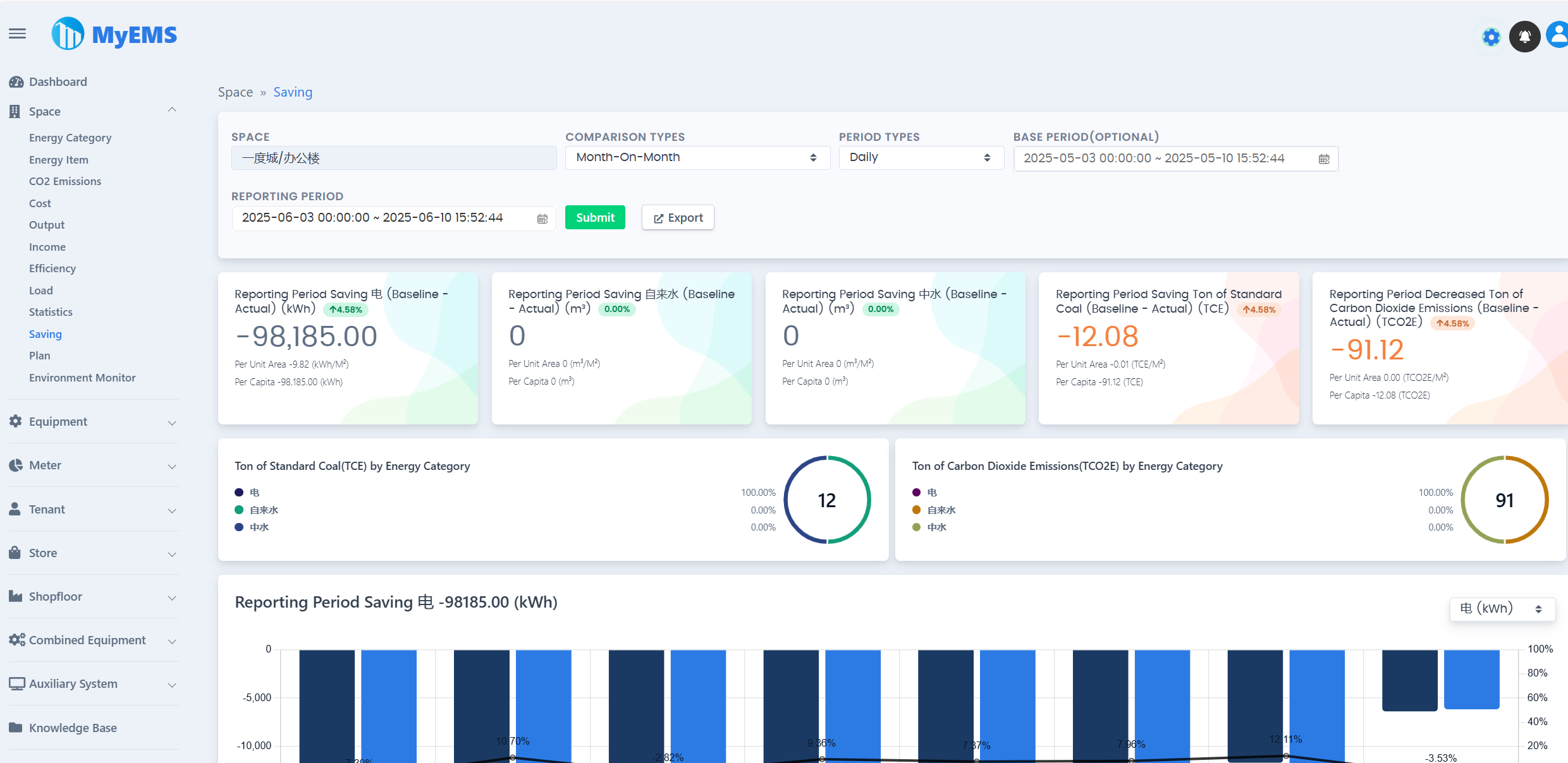 ماي إم إس (MyEMS) الويب 10