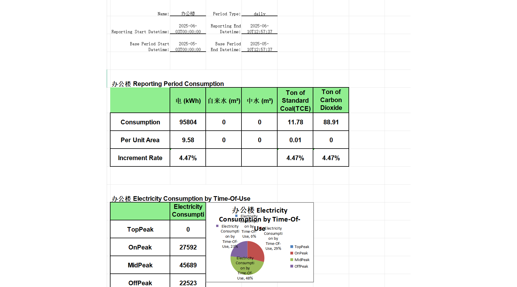 ماي إم إس (MyEMS) الويب 2