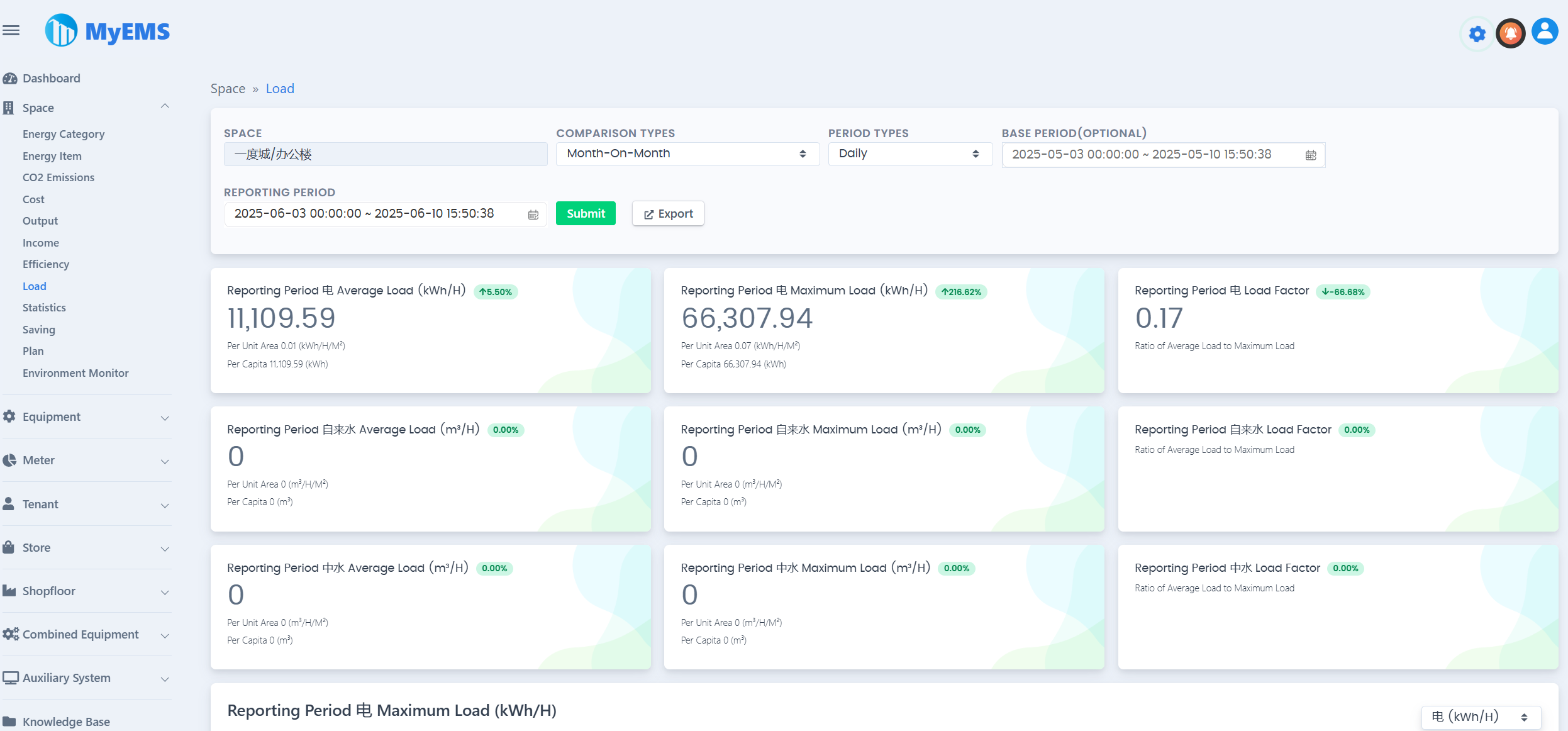 ماي إم إس (MyEMS) الويب 8