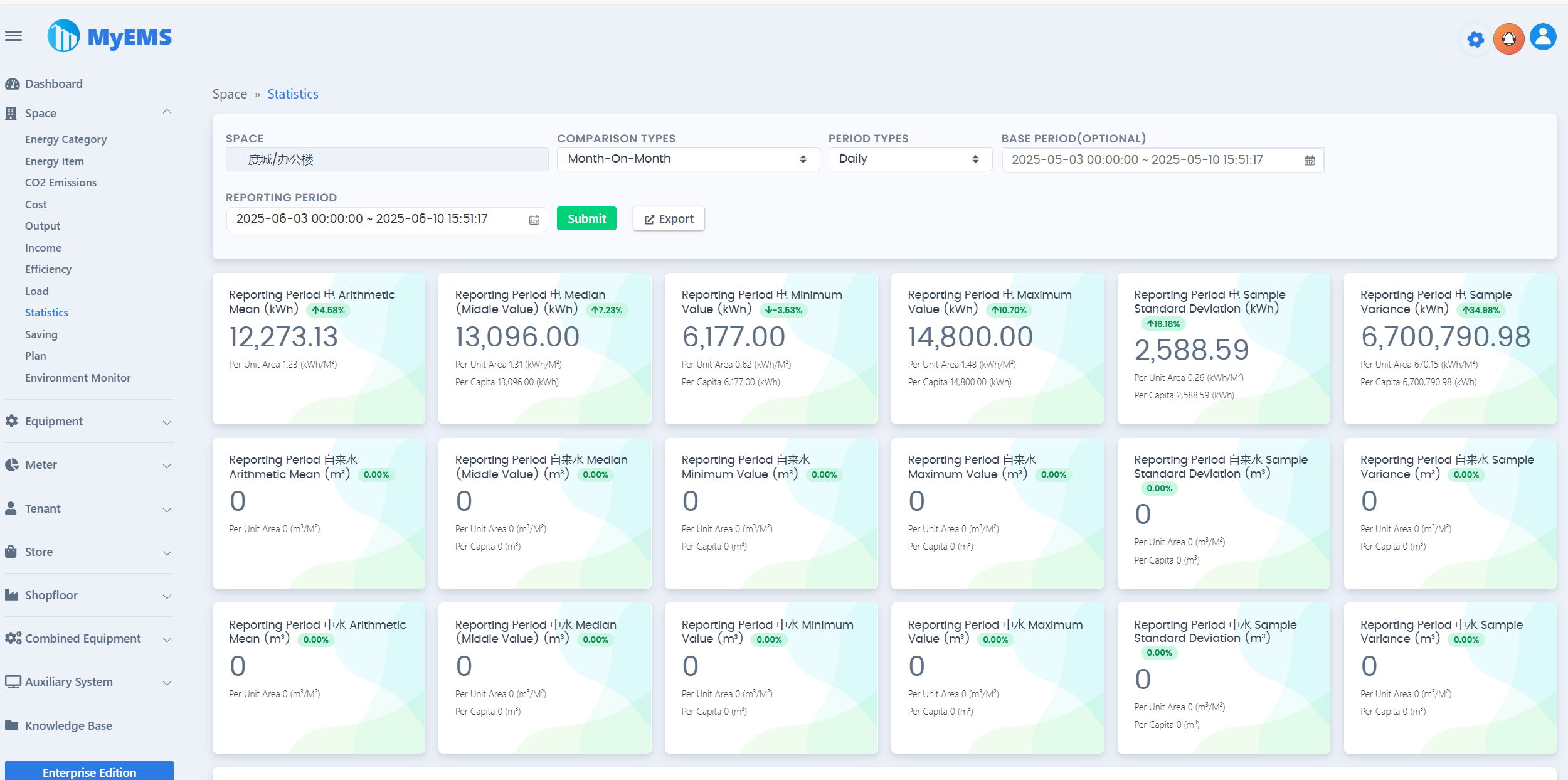 ماي إم إس (MyEMS) الويب 9