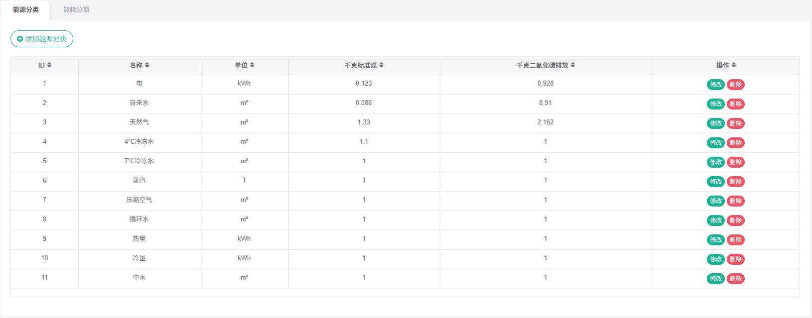 图2-1能源分类列表