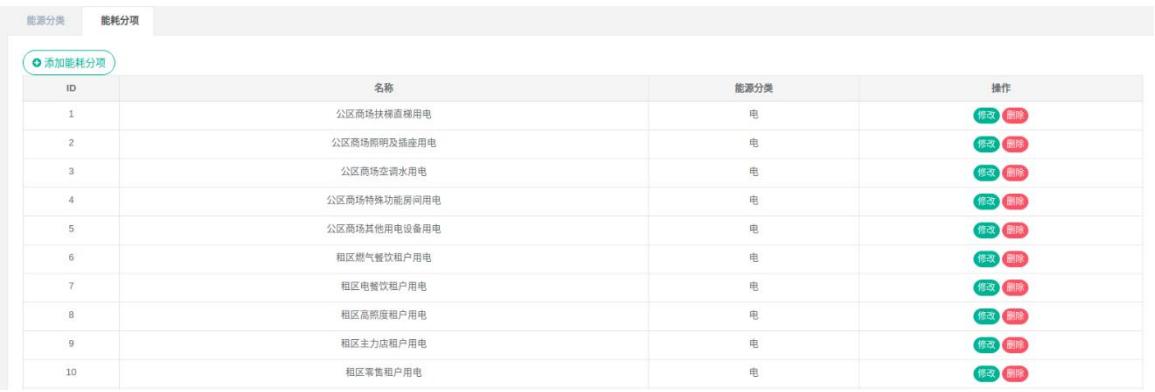 图2-4能耗分项列表