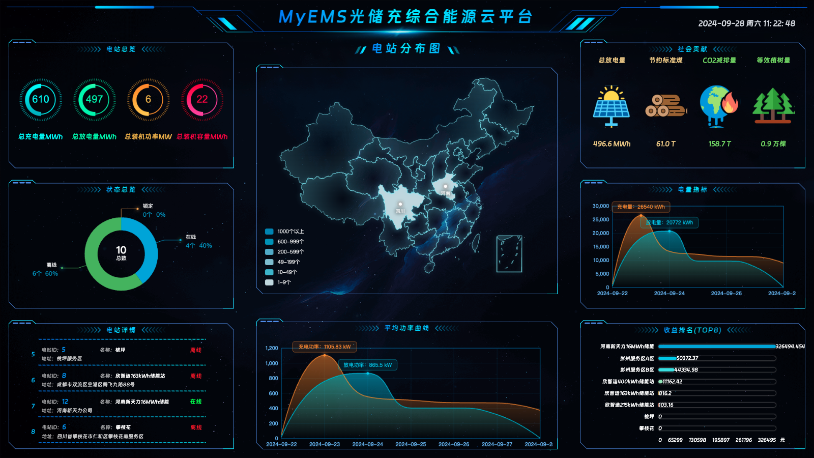 داشبورد MyEMS GCC